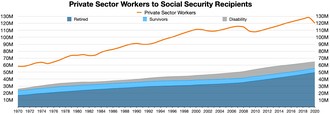 Social Security Running Out
